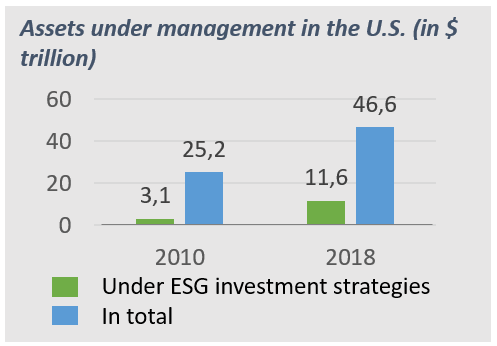 Assuet under management