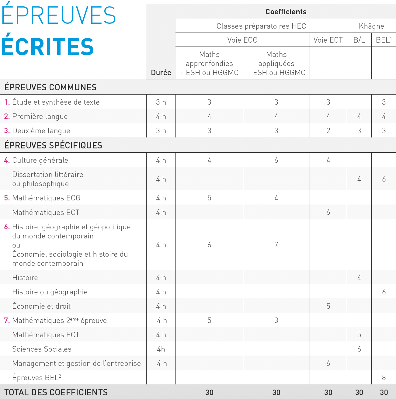 Les épreuves écrites 2023