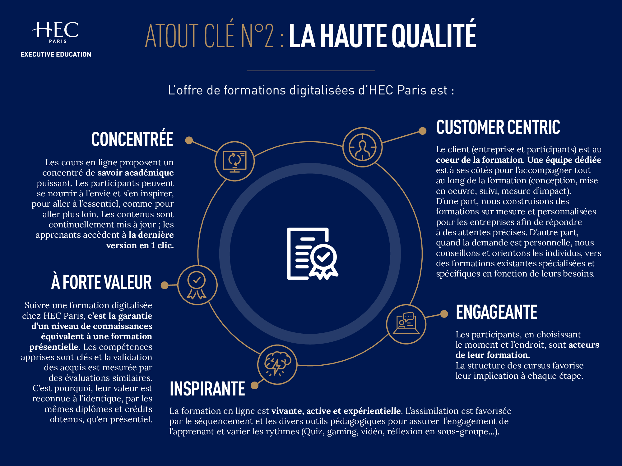 Digital - learning - Qualite