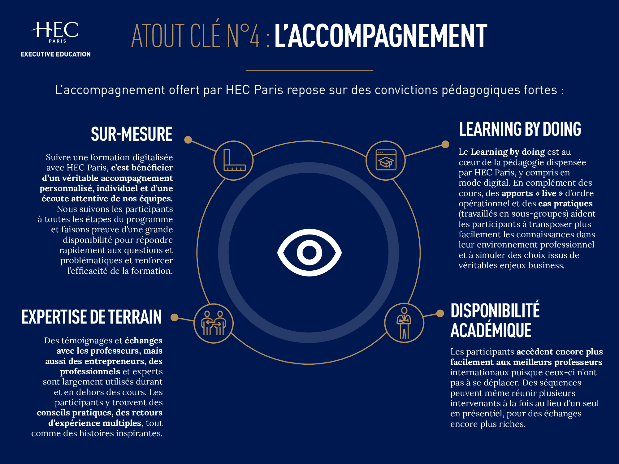 Digital - learning - Accompagnement