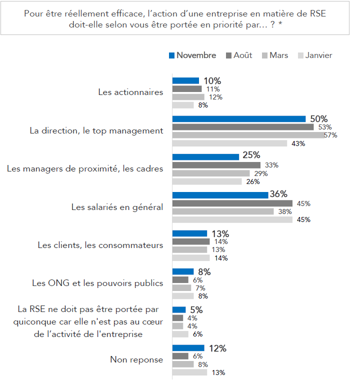 figure porté par