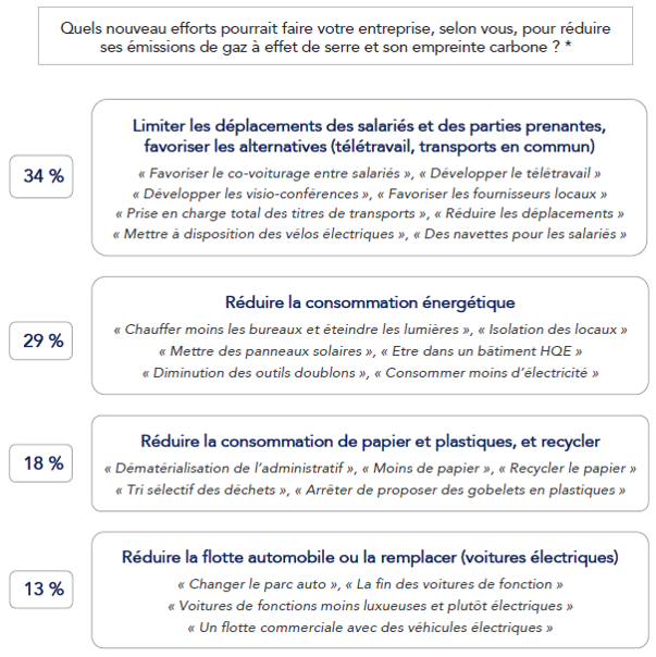 nouveaux efforts