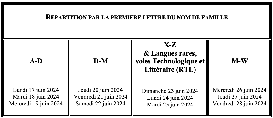 Tableau répartition Admissible