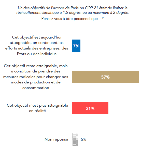 cop 21