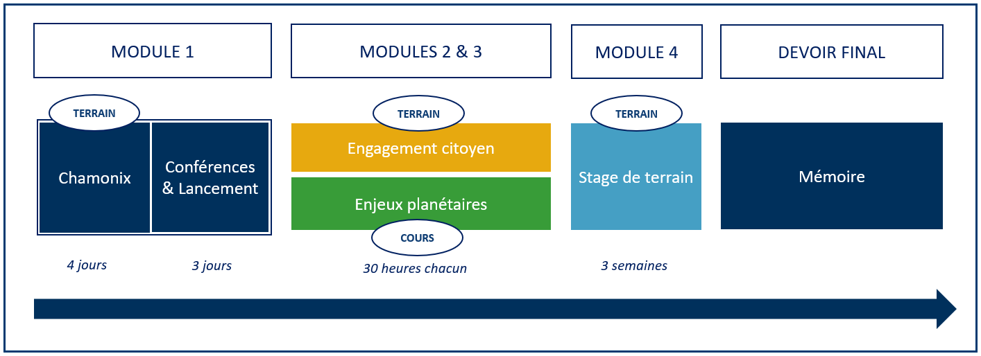 parcours engagement L3