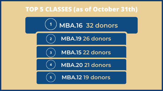 Fondation-rankingMBAGM-3