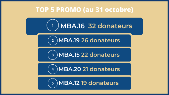 Fondation-classementMBAGM-31